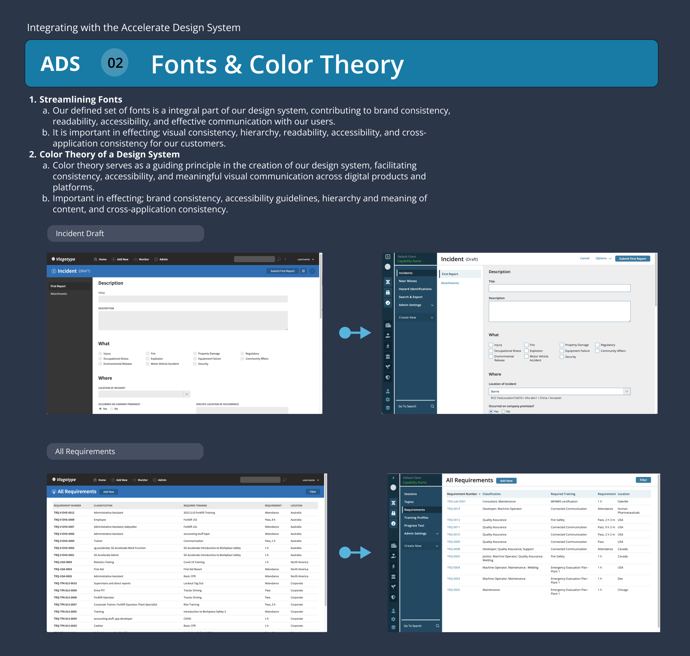 Before and after of the Incident Draft and All Requirements screens, showing the shift to Accelerate's unified fonts and color system.