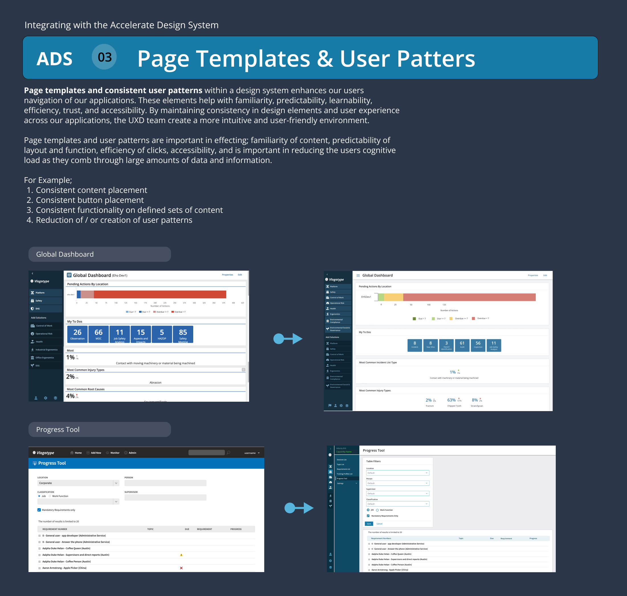 Before and after of the Global Dashboard and Progress Tool, showing consistent page templates and user patterns under Accelerate.