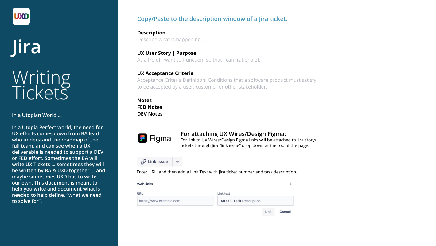 Reference slide titled "Jira / Writing Tickets" outlining the UX ticket template: description, user story, acceptance criteria, and notes fields, with guidance on linking Figma files
