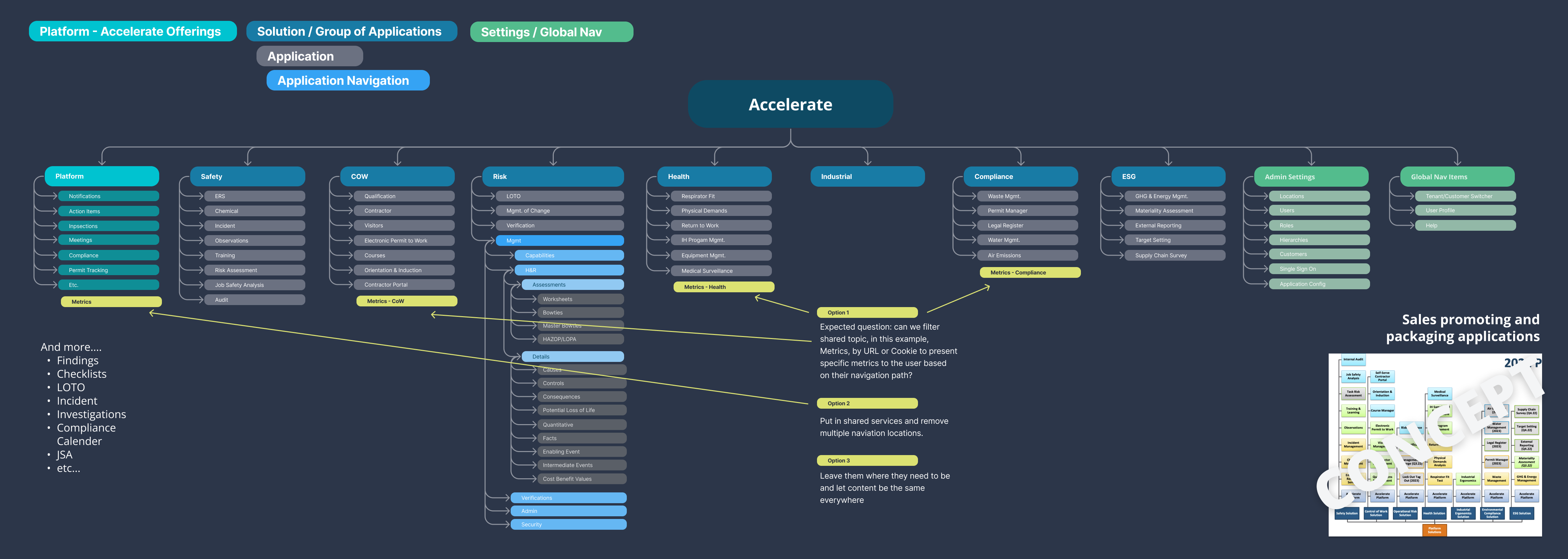 Accelerate Navigation — Aligned to Sales Packaging