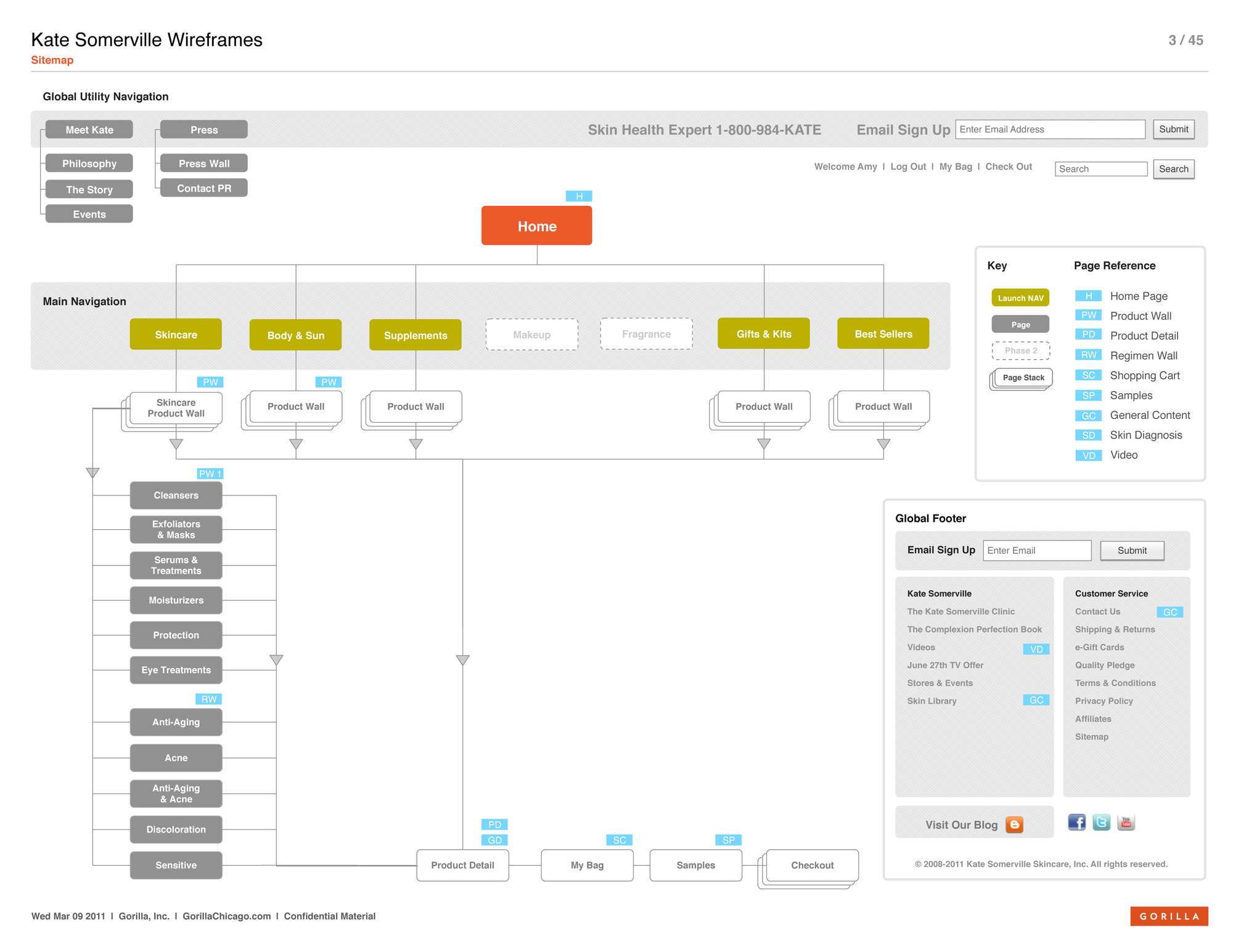 Kate Somerville — Wireframe 1